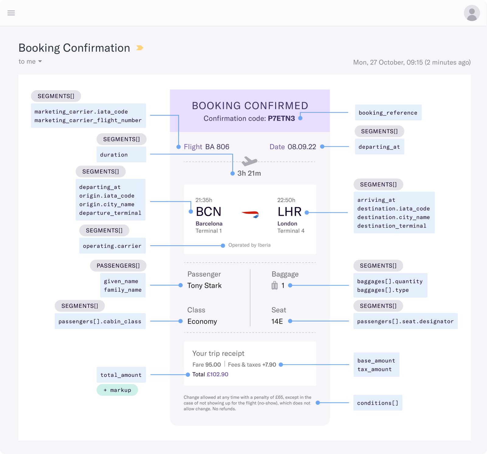 Booking confirmation including data description tooltips